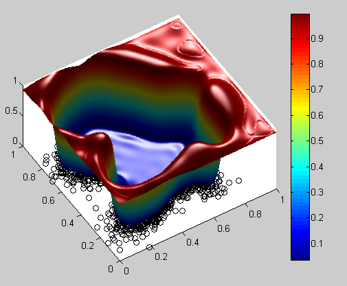 Abstract computational surface plot